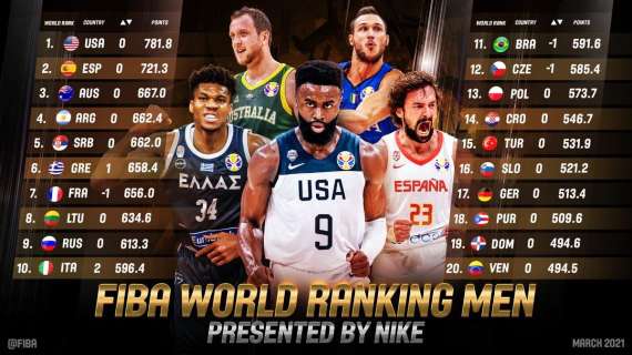 L'Italia recupera due posizioni nel FIBA World Ranking Men
