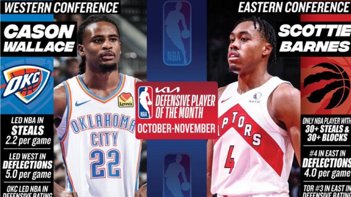 Defensive players of the Month | Cason Wallace e Scottie Barnes