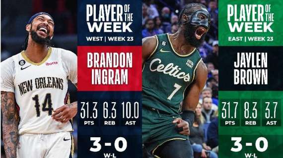 NBA - Players of the Week: Jaylen Brown e Brandon Ingram 