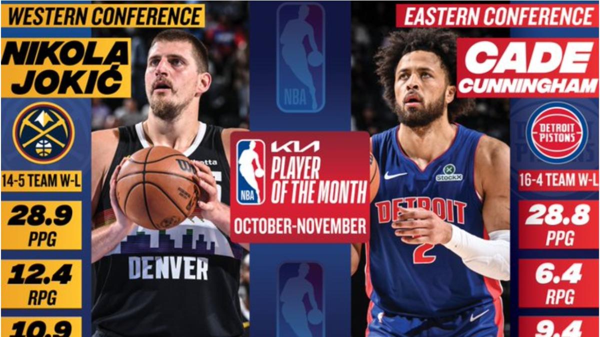 Players of the Month | Nikola Jokic e Cade Cunningham i vincitori