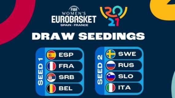 EuroBasket Women 2021, il sorteggio: Italia nel Gruppo B