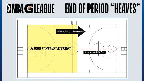 La NBA testa in GLeague: saranno eliminati i tentativi di canestro sulla sirena oltre gli 11 metri