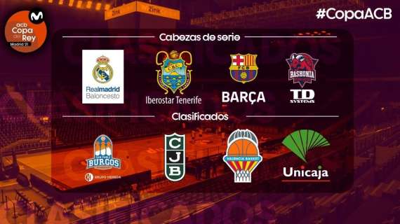 Copa ACB 2021: le otto squadre qualificate