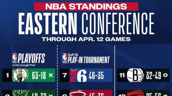 NBA - Eastern Conference: tutti i possibili scenari per il 2° posto