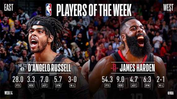 NBA - Players of the Week: James Harden e D'Angelo Russell