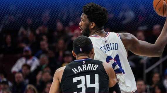 NBA - Embiid e i Sixers fanno la gara contro i Clippers