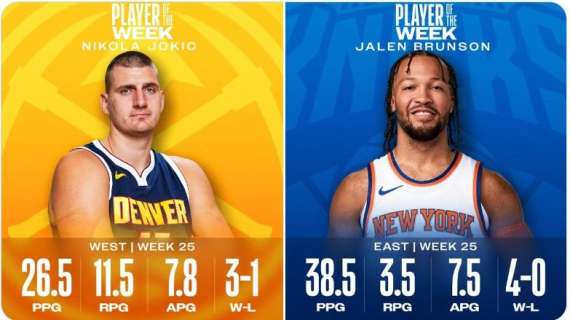 NBA - Nikola Jokic e Jalen Brunson nominati giocatori della settimana