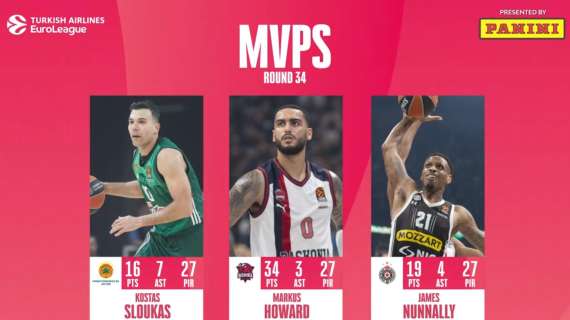 EuroLeague: 3 co-MVP nel Round 34, l'ultimo della stagione regolare