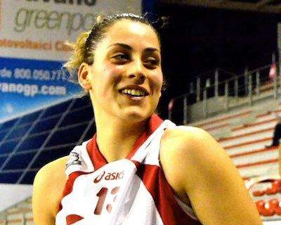 Giulia Ridolfi (15 punti)