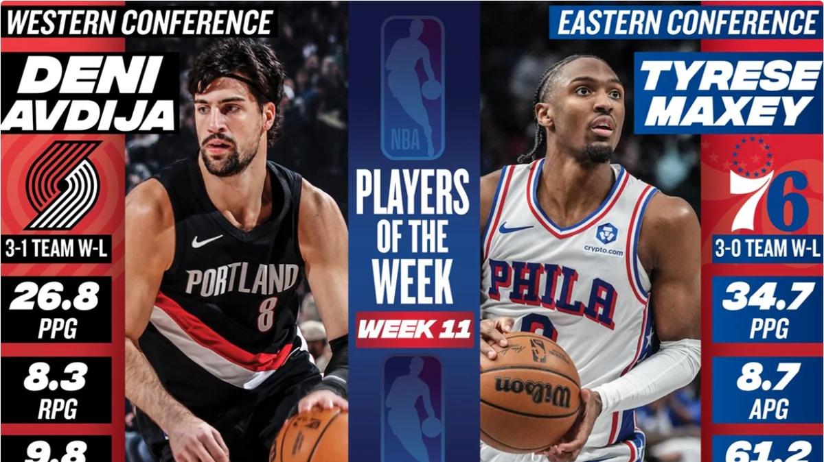 Deni Avdija e Tyrese Maxey nominati NBA Players of Week