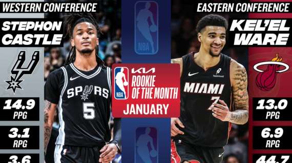 NBA - Rookie del mese | Tocca a Kel'el Ware e Stephon Castle