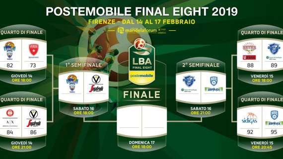 Final Eight Serie A - La seconda semifinale Banco di Sardegna-Happy Casa si gioca alle 21