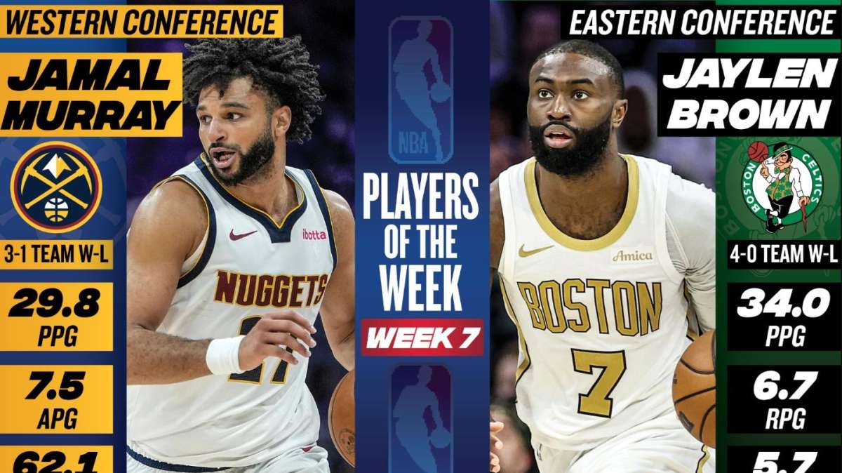 Jaylen Brown e Jamal Murray i migliori della settima settimana NBA 2025/26