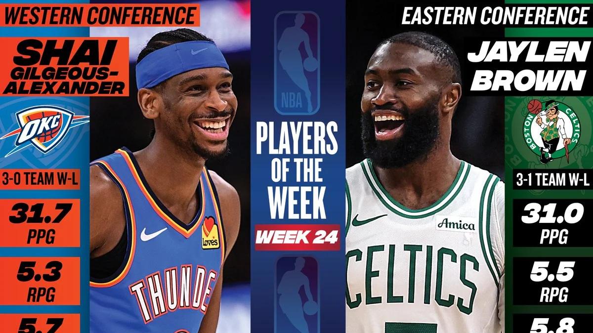 Shai Gilgeous-Alexander e Jaylen Brown nominati NBA Players of the Week