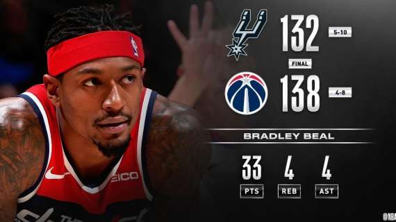 NBA - Spurs, 7 sconfitte di fila: anche a Washington non arriva la vittoria