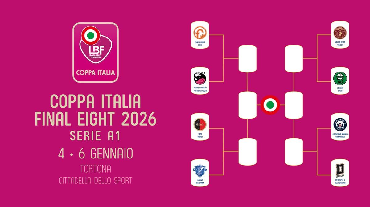 Reyer, coach Mazzon: "Coppa Italia format impegnativo, serve intensità e costanza"