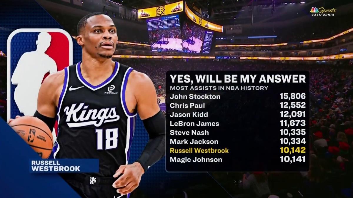 Russell Westbrook supera Magic Johnson: è il 7° miglior assist-man di sempre in NBA