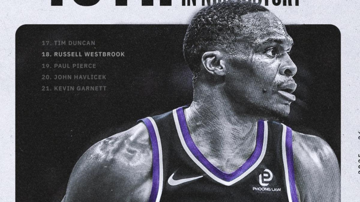 Kings, Russell Westbrook si scontra con la mascotte dei Nuggets