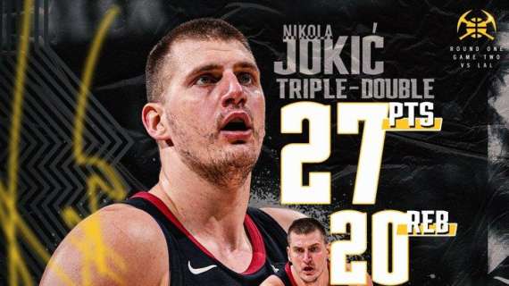 NBA - I Lakers non possono fermare un Nikola Jokic in tripla doppia 