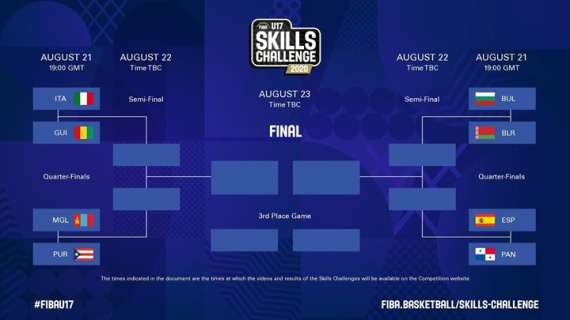 FIBA U17 Skills Challenge. Entrambe le Nazionali ai Quarti!