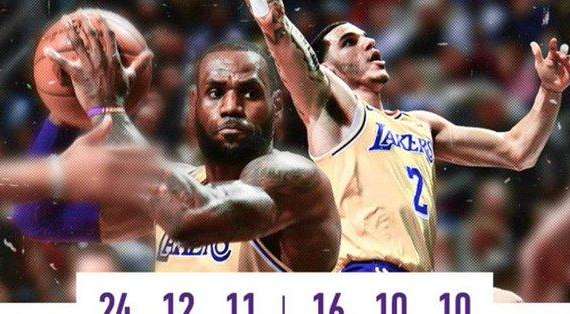 NBA - Charlotte kot due triple doppie Lakers con James e Ball