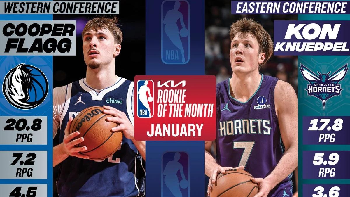 Cooper Flagg, Kon Knueppel ancora una volta nominati Rookie del Mese