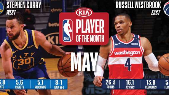 NBA - Players di maggio: con Steph Curry c'è Russell Westbrook!
