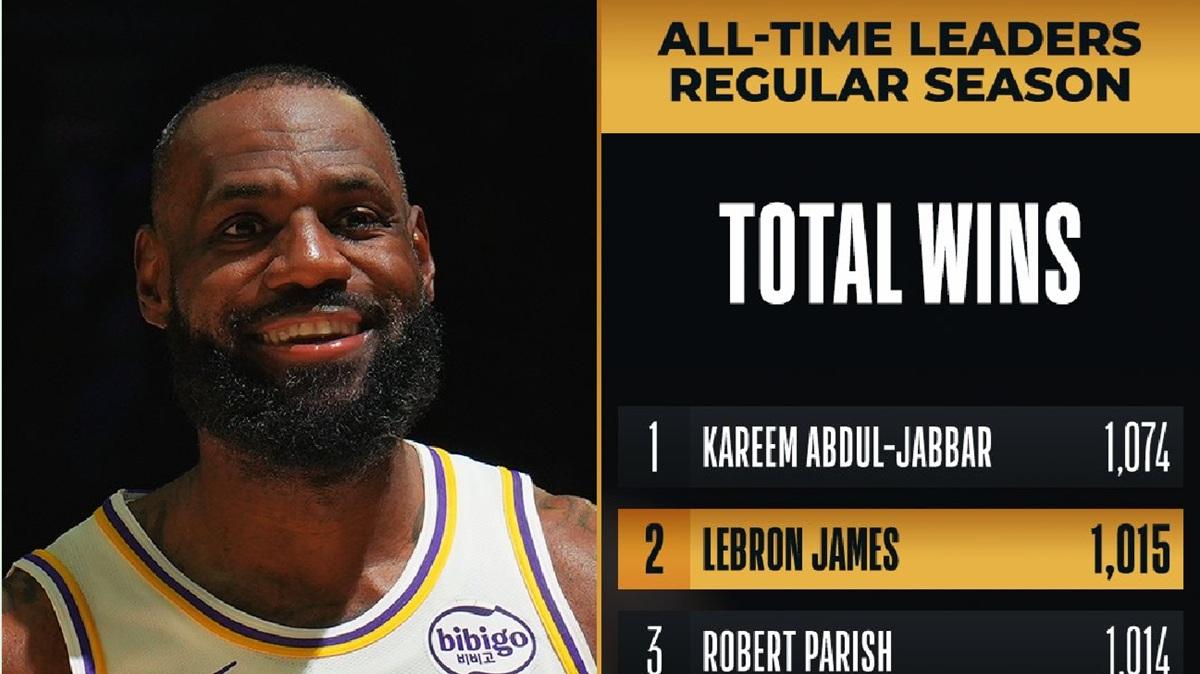 LeBron James supera Robert Parish: secondo posto nelle vittorie All-Time NBA