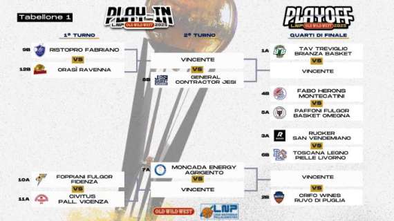Serie B - Domenica iniziano i play-in, per la Civitus gara secca a Fidenza