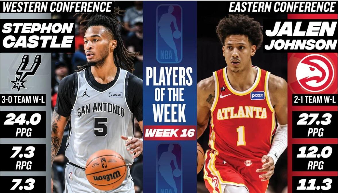 Stephon Castle e Jalen Johnson nominati NBA Players of the Week