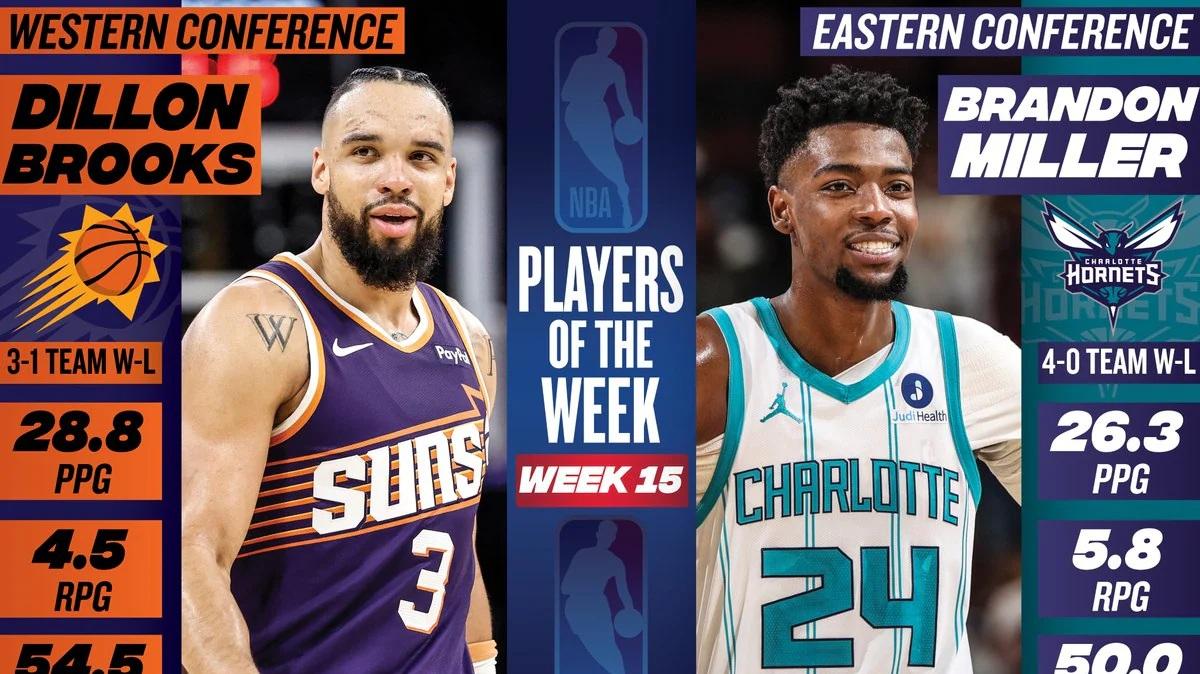 Dillon Brooks e Brandon Miller nominati NBA Players of the Week