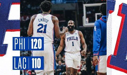 NBA - Clippers: il ritorno di Paul George non ferma i Sixers di Embiid