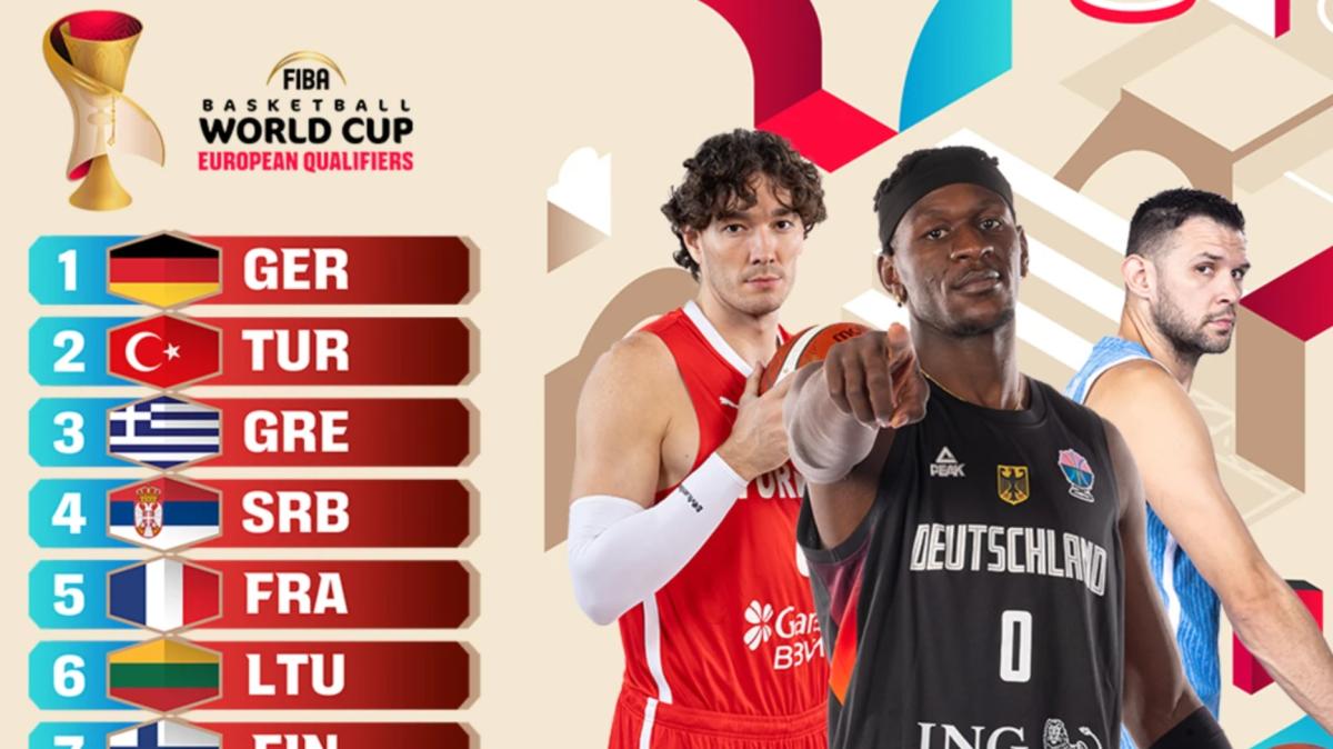 Italia alla posizione #12 nel Ranking FIBA delle QF ai Mondiali 2027