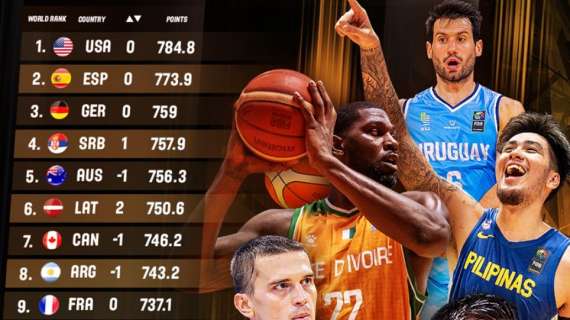 Ranking FIBA: la Lettonia di Banchi sale, Italia ancora 13esima