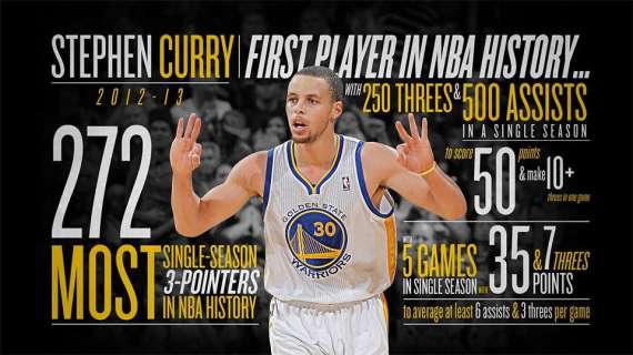 NBA - Golden State, Steph Curry e l'arte del tiro da tre punti