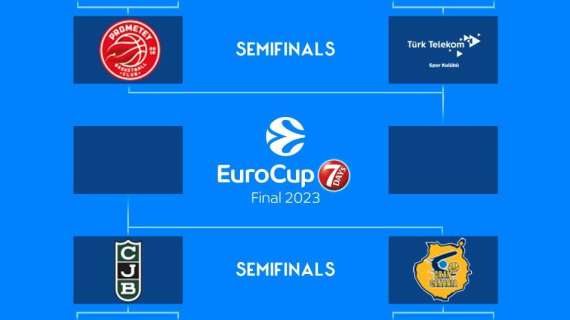 EuroCup, il recap dei quarti di finale: derby spagnolo in semifinale