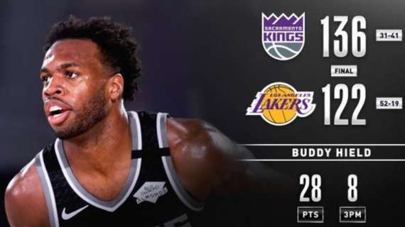 NBA - I Lakers perdono contro i Sacramento Kings