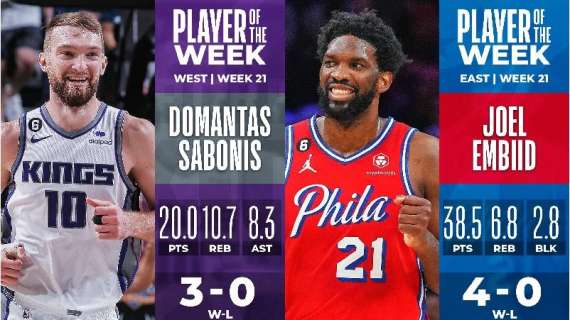 NBA - Domantas Sabonis e Joel Embiid nominati Players Of The Week