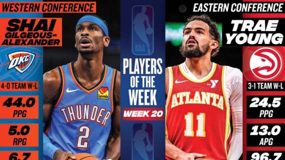 NBA - Shai Gilgeous-Alexander e Trae Young nominati Players of the Week