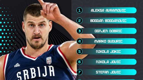 Ecco la Serbia superfavorita agli Europei: i 12 di coach Pesic