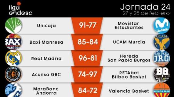 Liga Endesa #24 - I risultati e la classifica