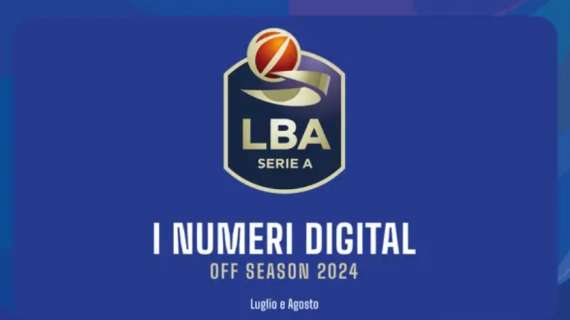 LBA, i numeri digital della off-season: oltre 27 milioni di visualizzazioni sui social