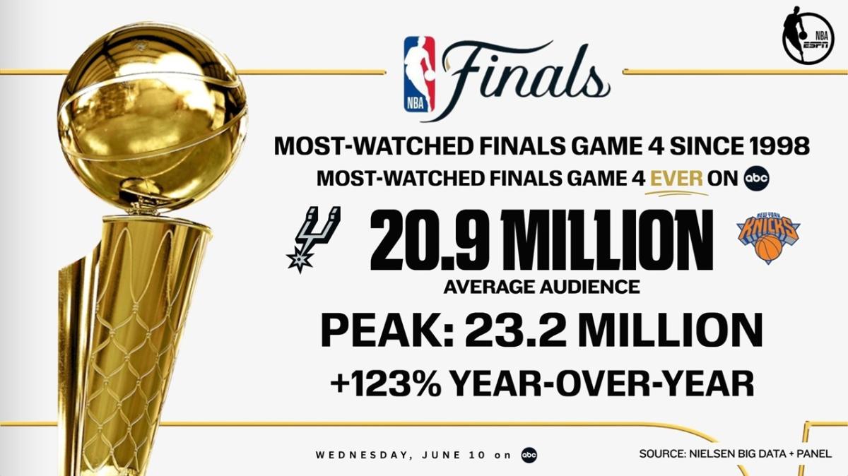 I pazzeschi numeri delle Finals tra Knicks e Spurs: Gara 4 è già nella storia