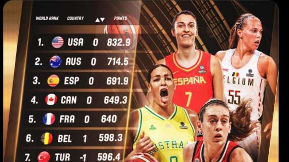 FIBA World Ranking femminile: Italia stabile al sedicesimo posto
