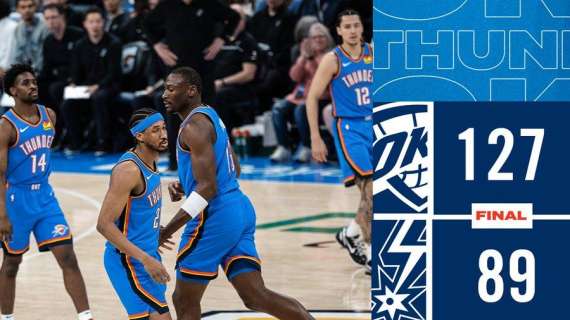 NBA - OKC Thunder no problems contro gli Spurs senza Wemby