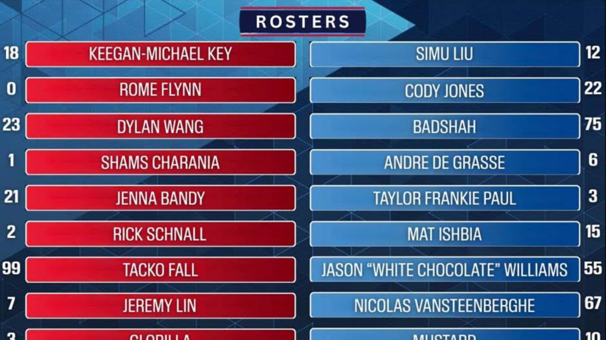 Celebrità NBA, ecco i partecipanti all'All-Star Celebrity Game 2026: c'è l'ex Milan Cafu