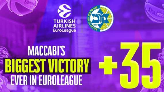 EuroLeague, il Maccabi a Berlino registra il nuovo record del club per scarto punti