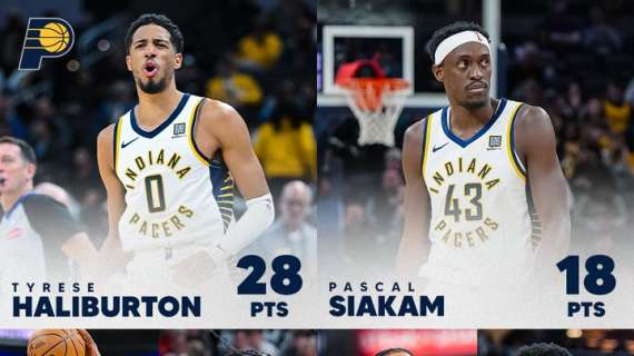 NBA - On fire, Haliburton e i Pacers piegano gli Houston Rockets