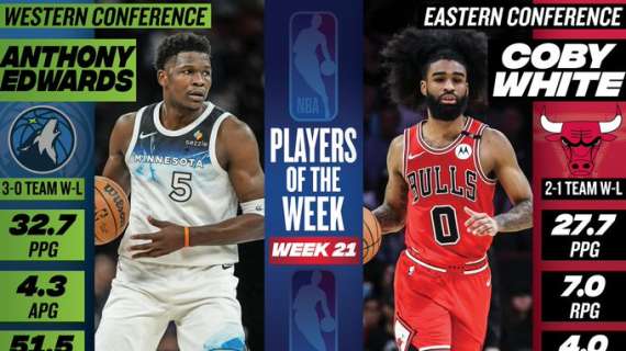 NBA, Anthony Edwards e Coby White sono gli MVP della settimana