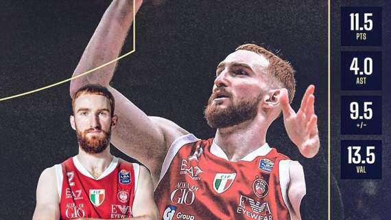 Olimpia, Nico Mannion nominato MVP del mese di aprile in Serie A